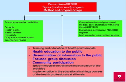 Sensitation Meeting Slide RHD 1