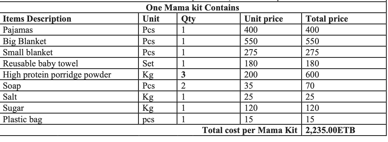Mama Kit Kosten und Zusammensetzung
